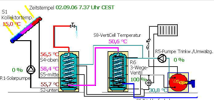 solar-thermal visualization
